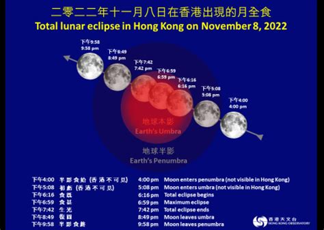 太陽位置查詢|互 动 版 太 阳 路 径 图｜香港天文台(HKO)｜天文及授